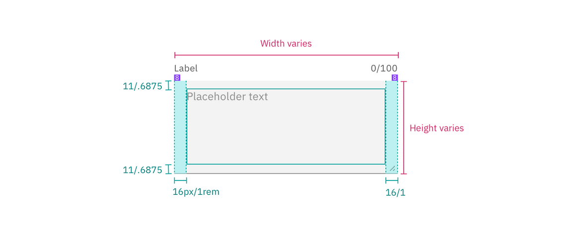 Structure and spacing measurements for text area